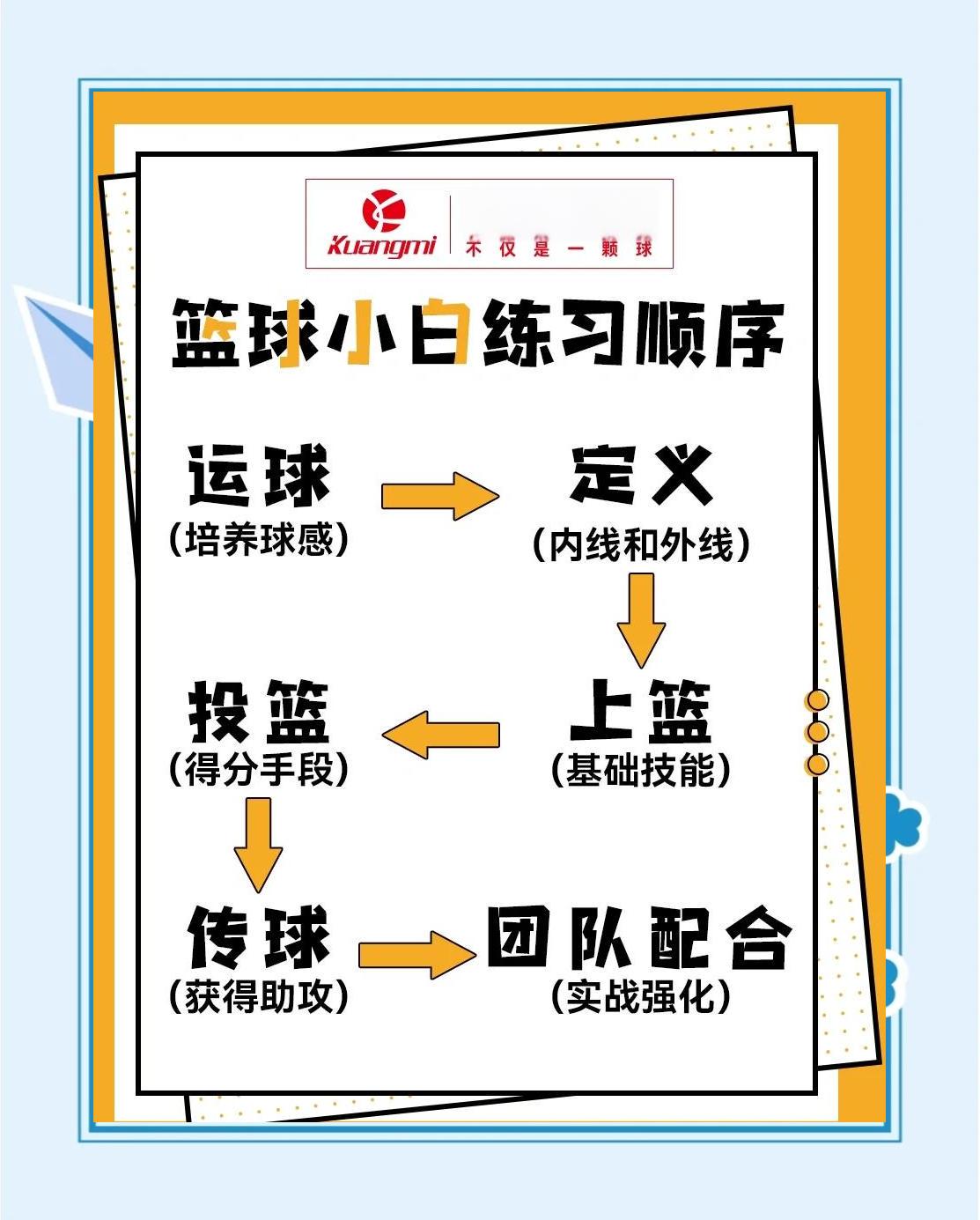 如何在短时间内显著提高篮球技能_0